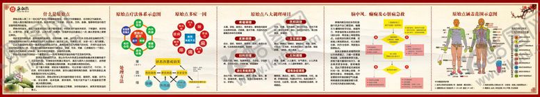 编号：51368910081147365894【酷图网】源文件下载-原始点展板