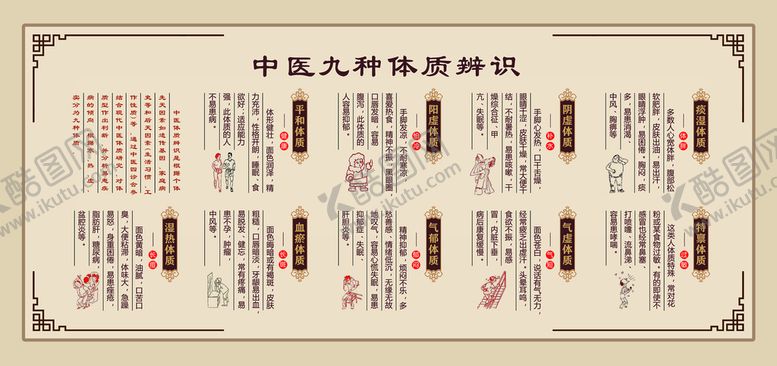 编号：73164209201236128716【酷图网】源文件下载-中医九种体质辨识