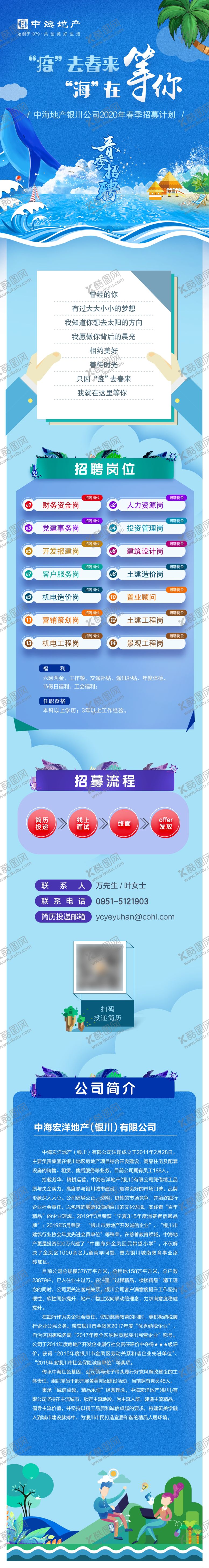 编号：37584009261238555931【酷图网】源文件下载-招聘长图