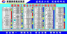 安全风险分级管控和隐患排查治理