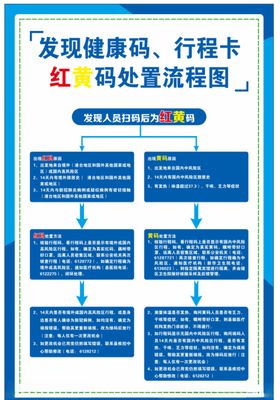 红黄码处置流程图