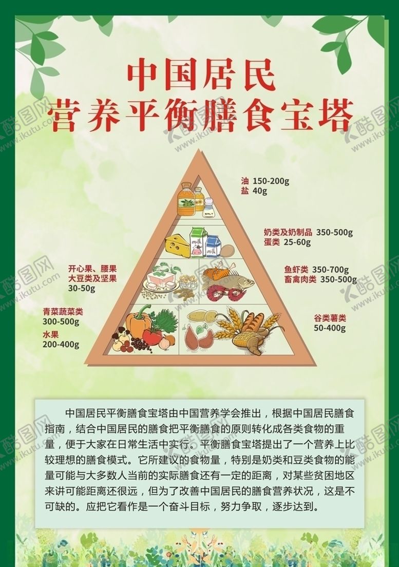 编号：99639310081743228948【酷图网】源文件下载-平衡膳食宝塔
