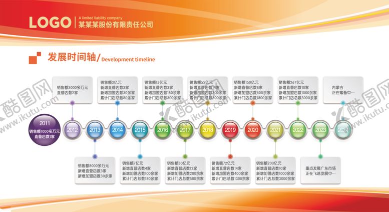 编号：74059202201643459924【酷图网】源文件下载-公司发展时间轴历程