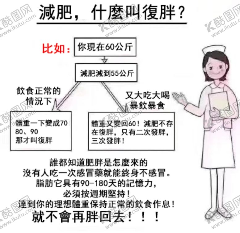 编号：54963410190816569430【酷图网】源文件下载-减肥的反弹原因