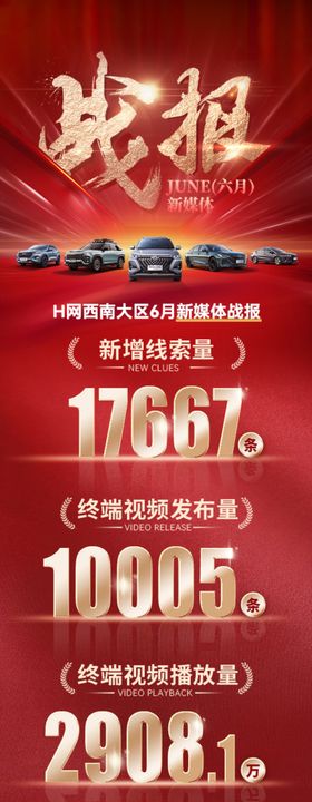 新媒体订单销量喜报