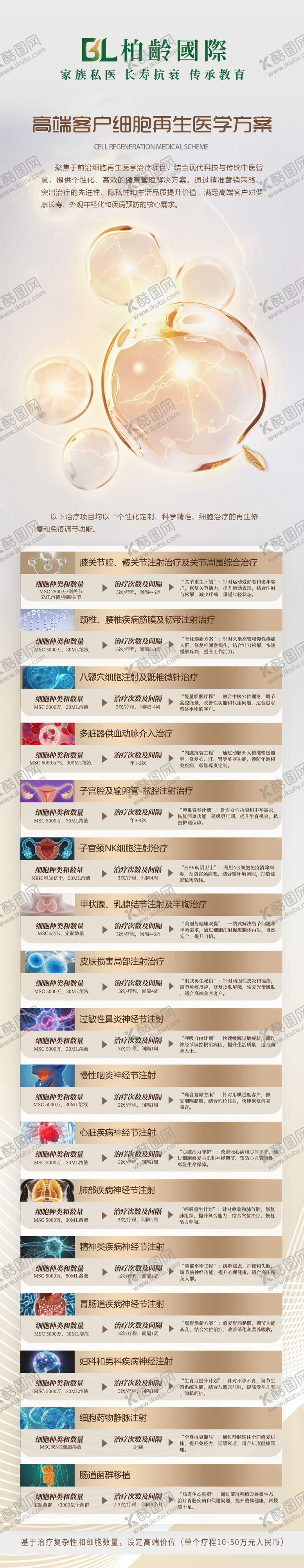 编号：77731202220233068670【酷图网】源文件下载-细胞再生