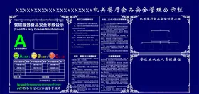 餐厅食品安全管理公示栏