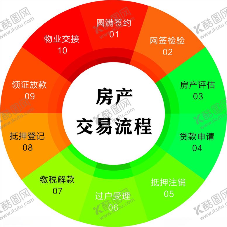 编号：56870702241245587044【酷图网】源文件下载-二手房交易流程