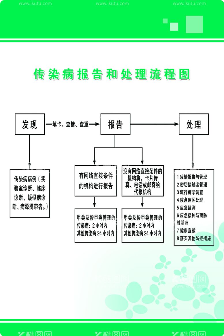 编号：85471009291054494065【酷图网】源文件下载-传染病报告和处理流程图