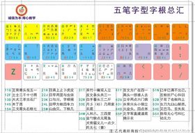 五笔字根表 极品五笔 万能五笔