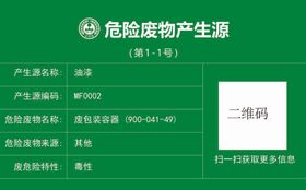 2023新危险废物产生源