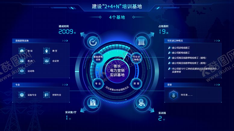编号：24080608141259499355【酷图网】源文件下载-科技电子屏UI信息数据化界面