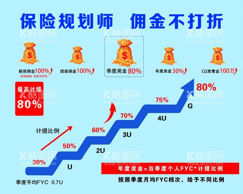 编号：10944211151604045128【酷图网】源文件下载-保险规划师