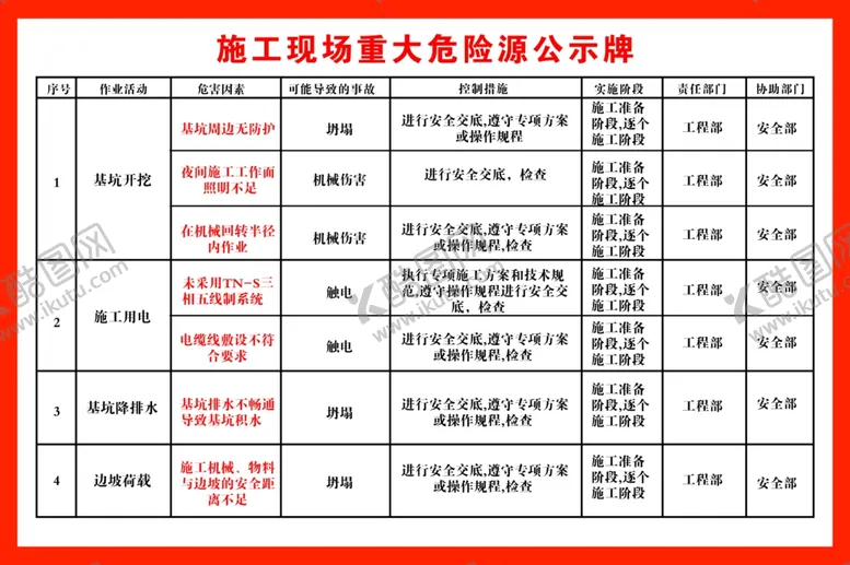 编号：57016806181555145211【酷图网】源文件下载-施工现场危险源公示牌