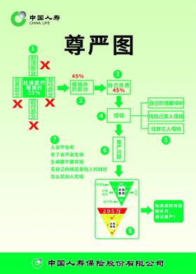 人寿保险宣传展板