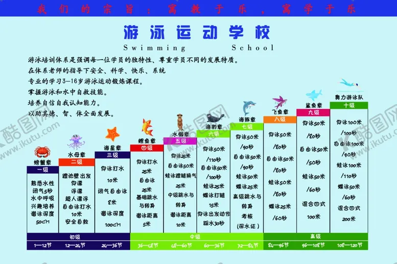 编号：28389706281817192835【酷图网】源文件下载-游泳展板