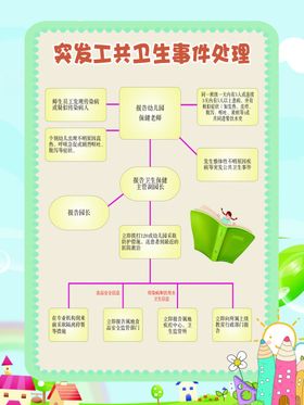 幼儿园突发工共卫生事件处理