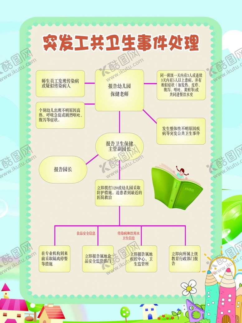 编号：24864005131932226931【酷图网】源文件下载-幼儿园突发工共卫生事件处理