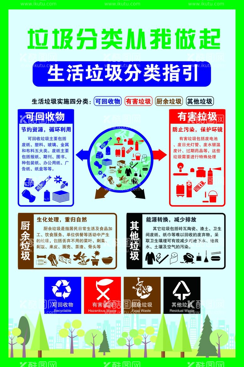 编号：35031312150503325090【酷图网】源文件下载-垃圾分类从我做起