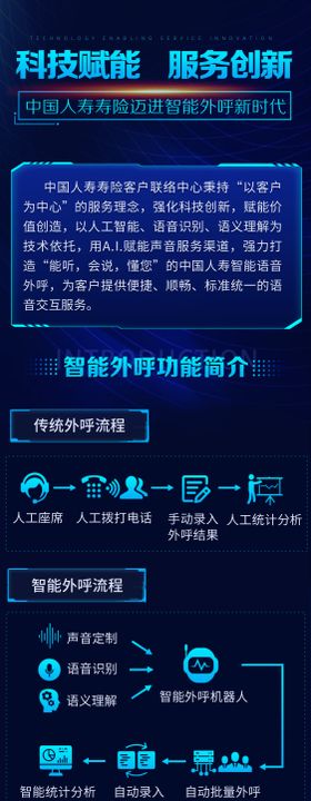 中国人寿智能外呼时代