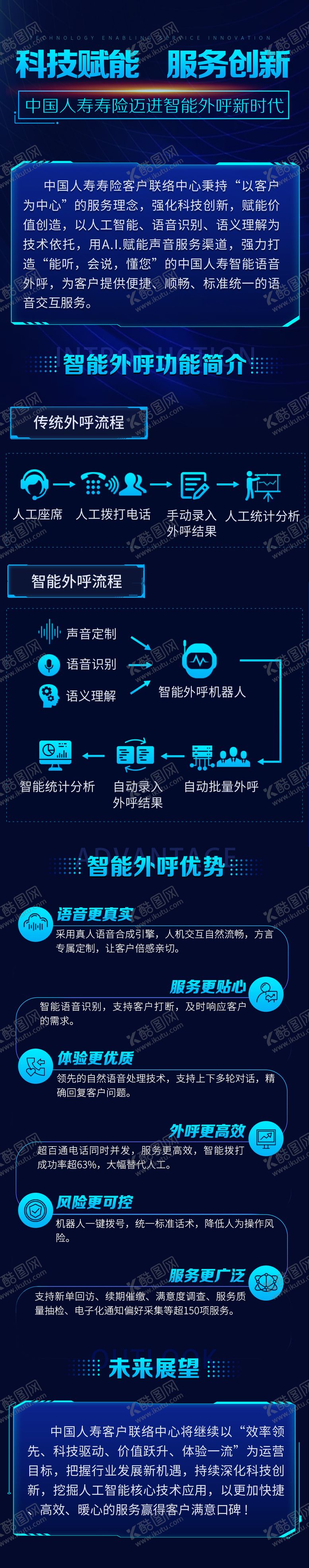 编号：24618211220209264983【酷图网】源文件下载-中国人寿智能外呼时代