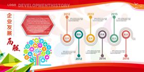 历程照片墙海报