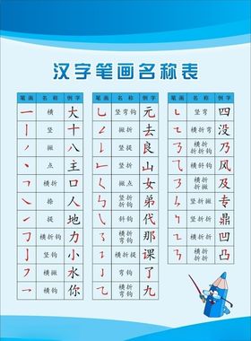 汉字笔画