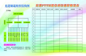 项目进展情况统计表