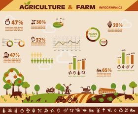 扁平化农场信息图表