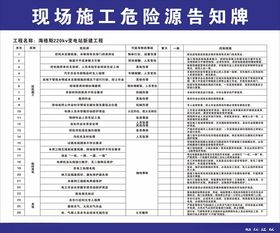 房屋市政工程现场施工