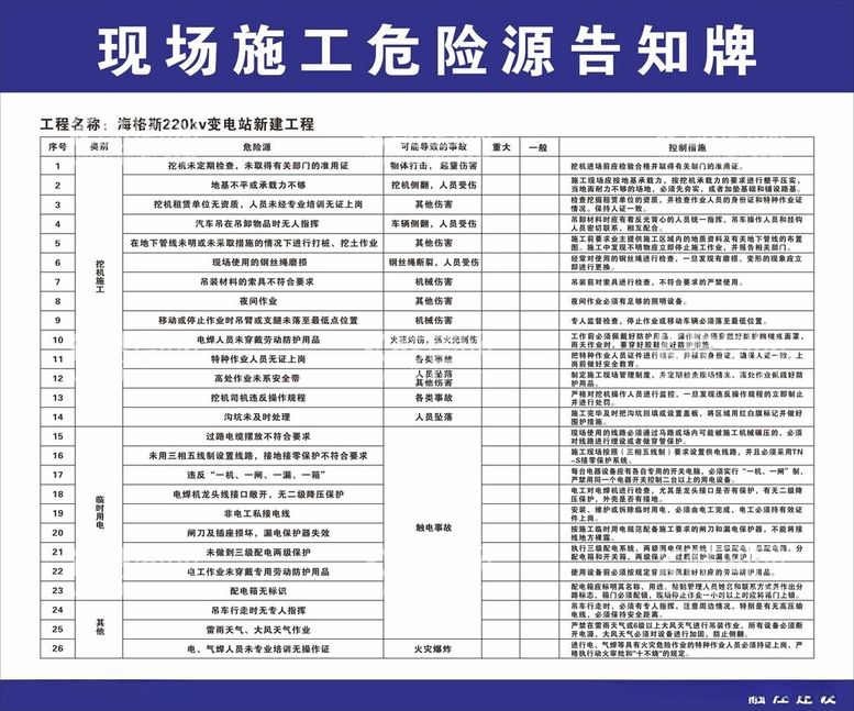 编号：54157712151710189962【酷图网】源文件下载-现场施工危险源告知牌