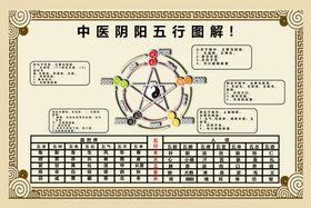 编号：80964709241335460983【酷图网】源文件下载-中国阴阳五行图解