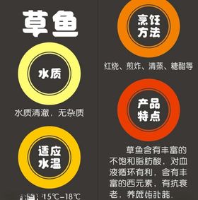 草鱼简介