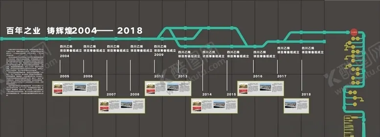 编号：98048306272239317452【酷图网】源文件下载-发展历程