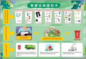 有害垃圾辨别