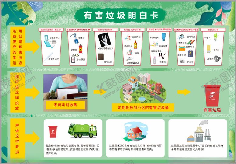 编号：21071706291815247938【酷图网】源文件下载-有害垃圾辨别