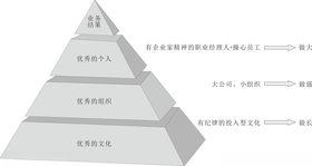 金字塔素材