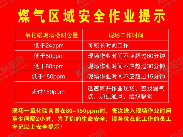 编号：94078807032216009954【酷图网】源文件下载-煤气区域安全作业提示