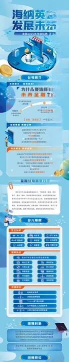 25D插画银行校园招聘信息长图