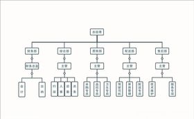 组织架构形象分布图宣传
