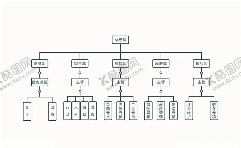 编号：19000806291841341063【酷图网】源文件下载-组织架构形象分布图宣传