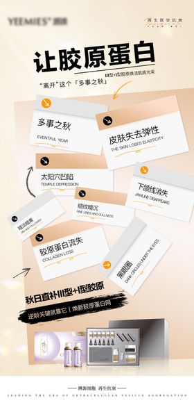美业胶原抗衰皮肤问题海报