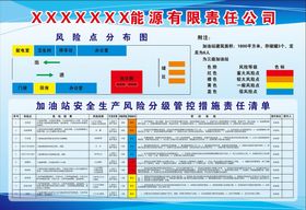 加油站管控措施清单