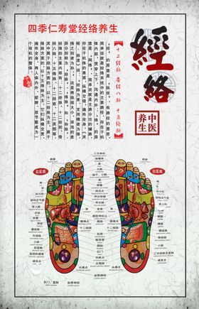 经络海报