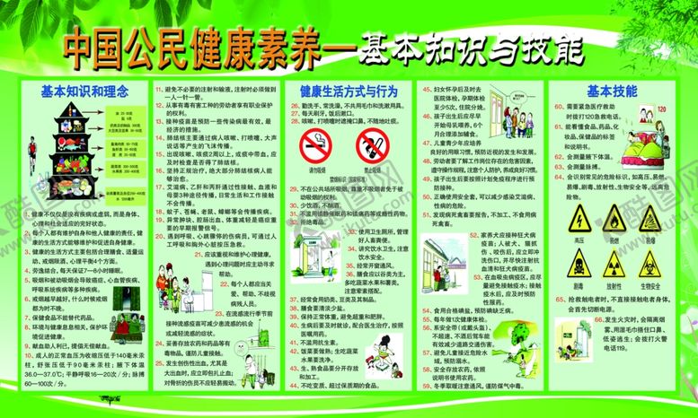 编号：96126705111447575470【酷图网】源文件下载-健康素养