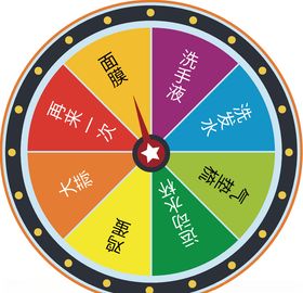 转盘