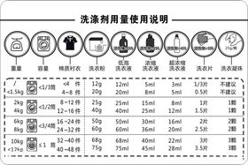 洗衣房标签