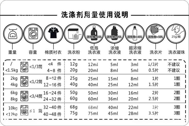 编号：73478712021126582689【酷图网】源文件下载-洗衣房标签