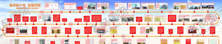 编号：86604107051808147029【酷图网】源文件下载-海洋院十年发展历程