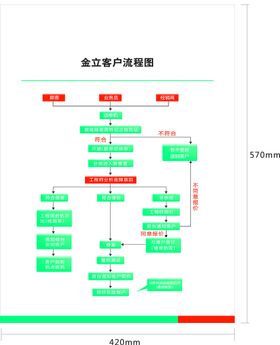 安心购售后牌